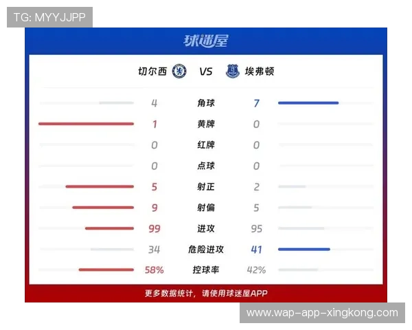 足球数据分析:英超各队跑动距离与控球率对比,英超 跑动距离